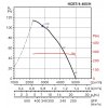 HCBT Ex 400 4 graf