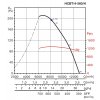 HCBT Ex 560 4 graf