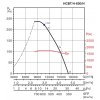 HCBT Ex 630 4 graf