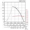 HCBT Ex 710 4 graf