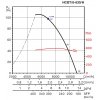 HCBT Ex 630 6 graf