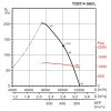 TCBT Ex 560 4 L graf