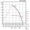 TCBT Ex 450 6 graf