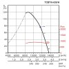 TCBT Ex 630 6 H graf