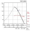 TCBT Ex 800 6 K graf
