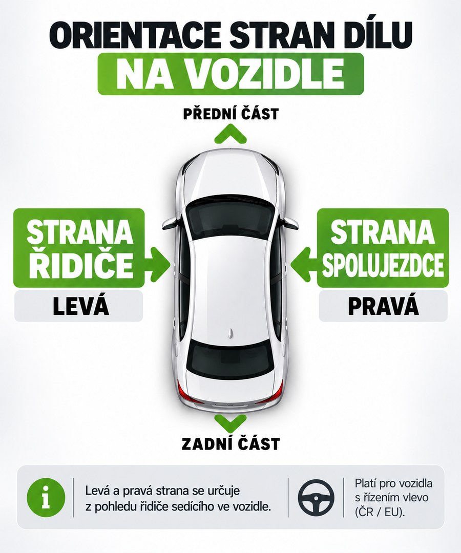 Orientace levá a pravá strana na vozidle