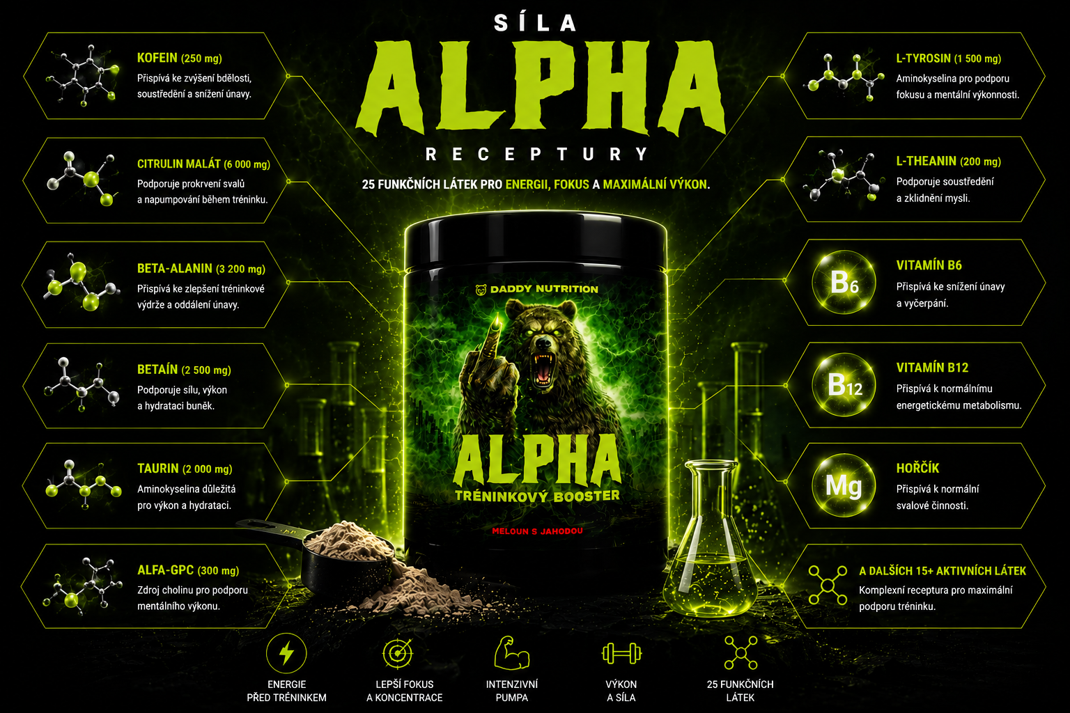 ALPHA receptura a funkční látky