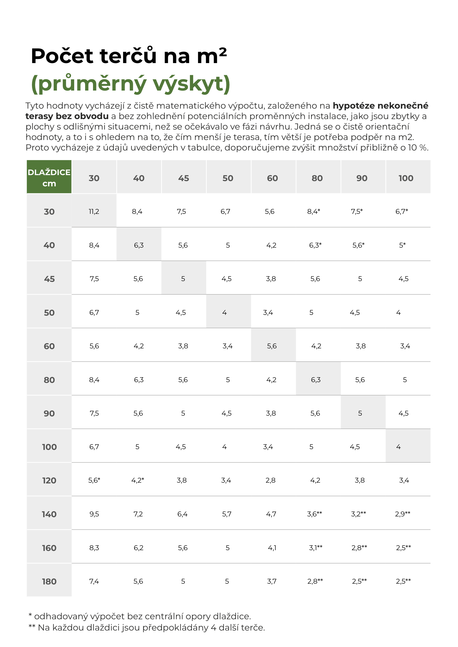 CZ-BR-DAKOTA-GEMINI-01:2026_web8