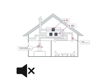 ÚPRAVA PRO REKUPERACI SYSTEMAIR