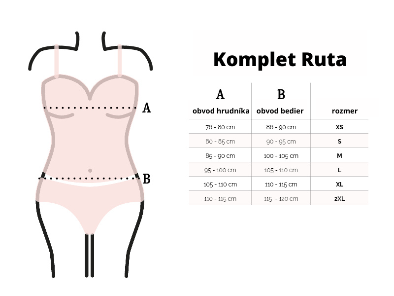 veľkostná tabuľka košieľky Ruta