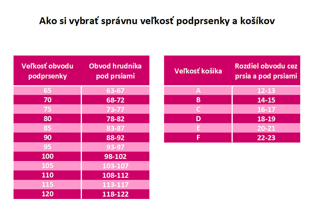 spravna_velkost_podprsenky_a_kosikov_tabulka