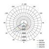 61387 10 led reflektor aveno 150w cerny neutralni bila ip66