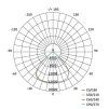 61372 10 led reflektor aveno 200w cerny neutralni bila ip66