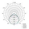 61069 13 led reflektor simpo 10 w cerny neutralni bila ip65