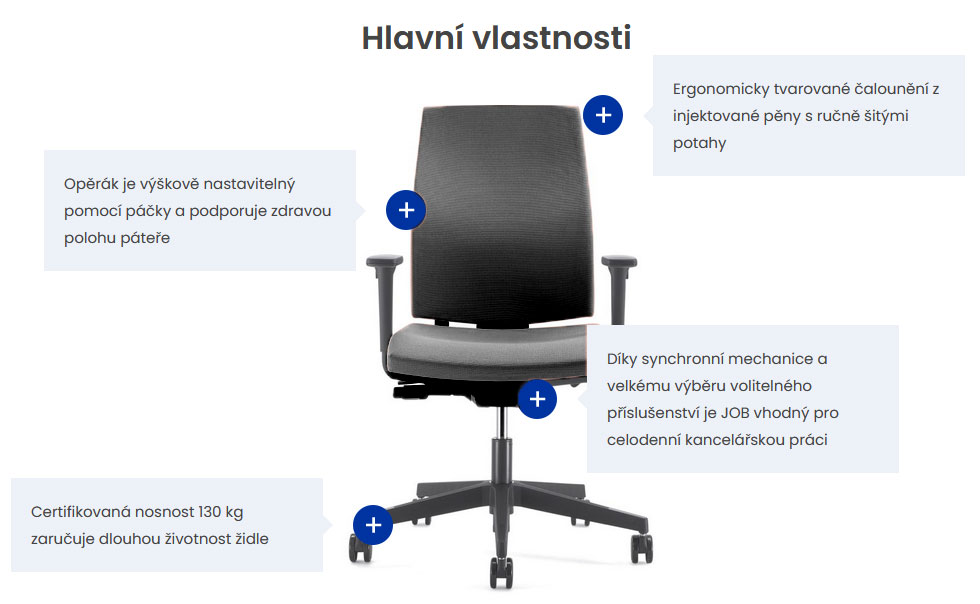 job-bp