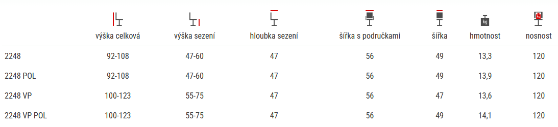 rozmery