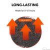 Hrejiva naplast HEATPAC