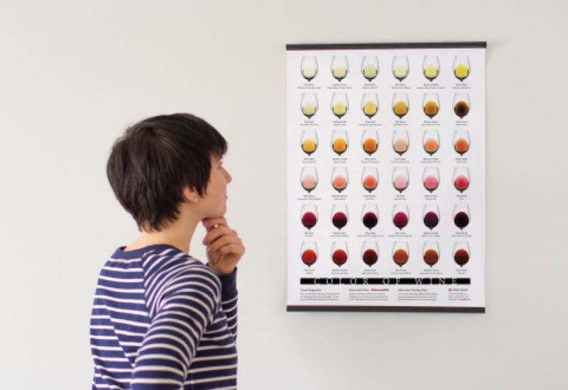 Ako vybrať to správne víno