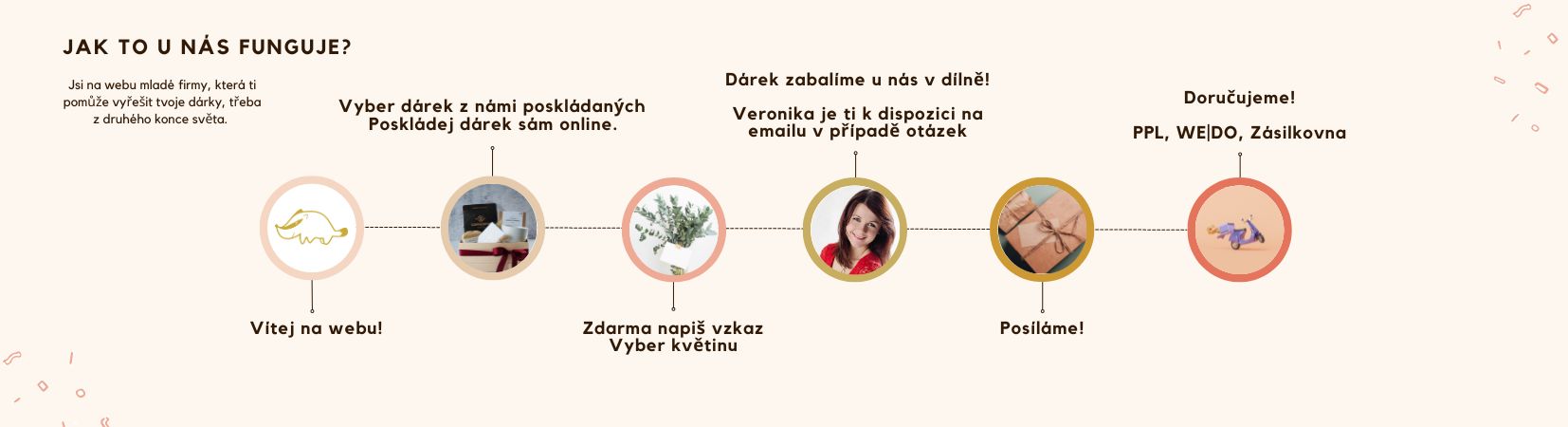 Jak to u nás funguje?