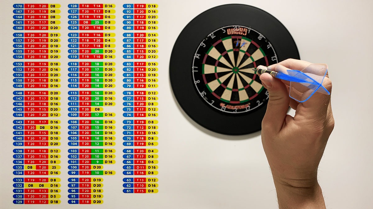 Zavírání v šipkách