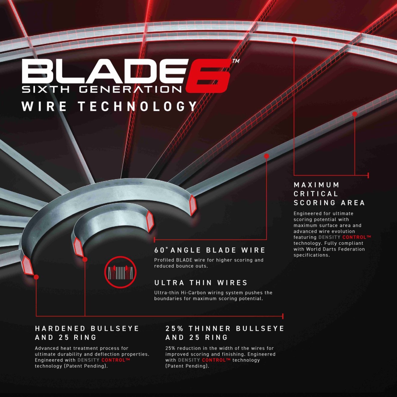 drotok Blade6-on
