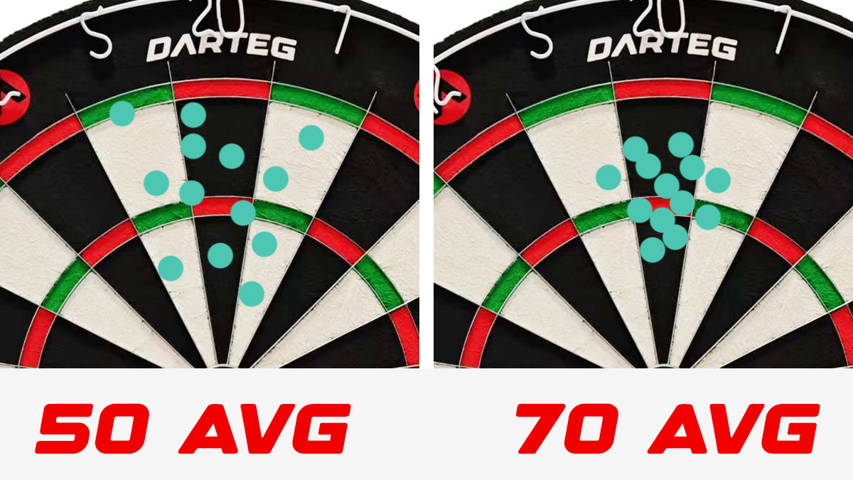 Care este o medie bună la darts? Ghid complet de la începător la profesionist