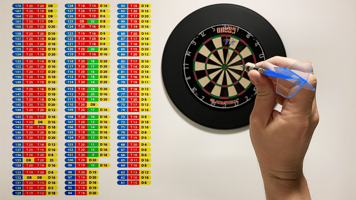 Închiderea în darts