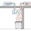 induction wall hood function 1 jpg