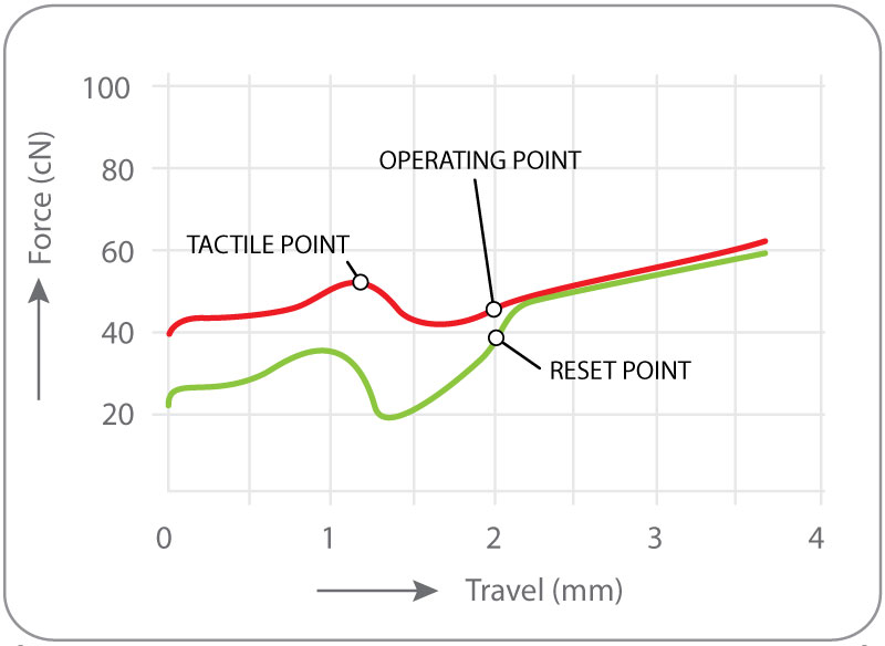 force-diagram-soft-2