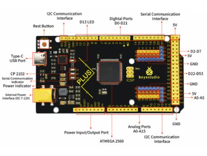 Keyestudio KS0499 Arduino PLUS 2560 deska