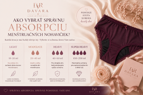 Ako vybrať správnu absorpciu menštruačných nohavičiek?