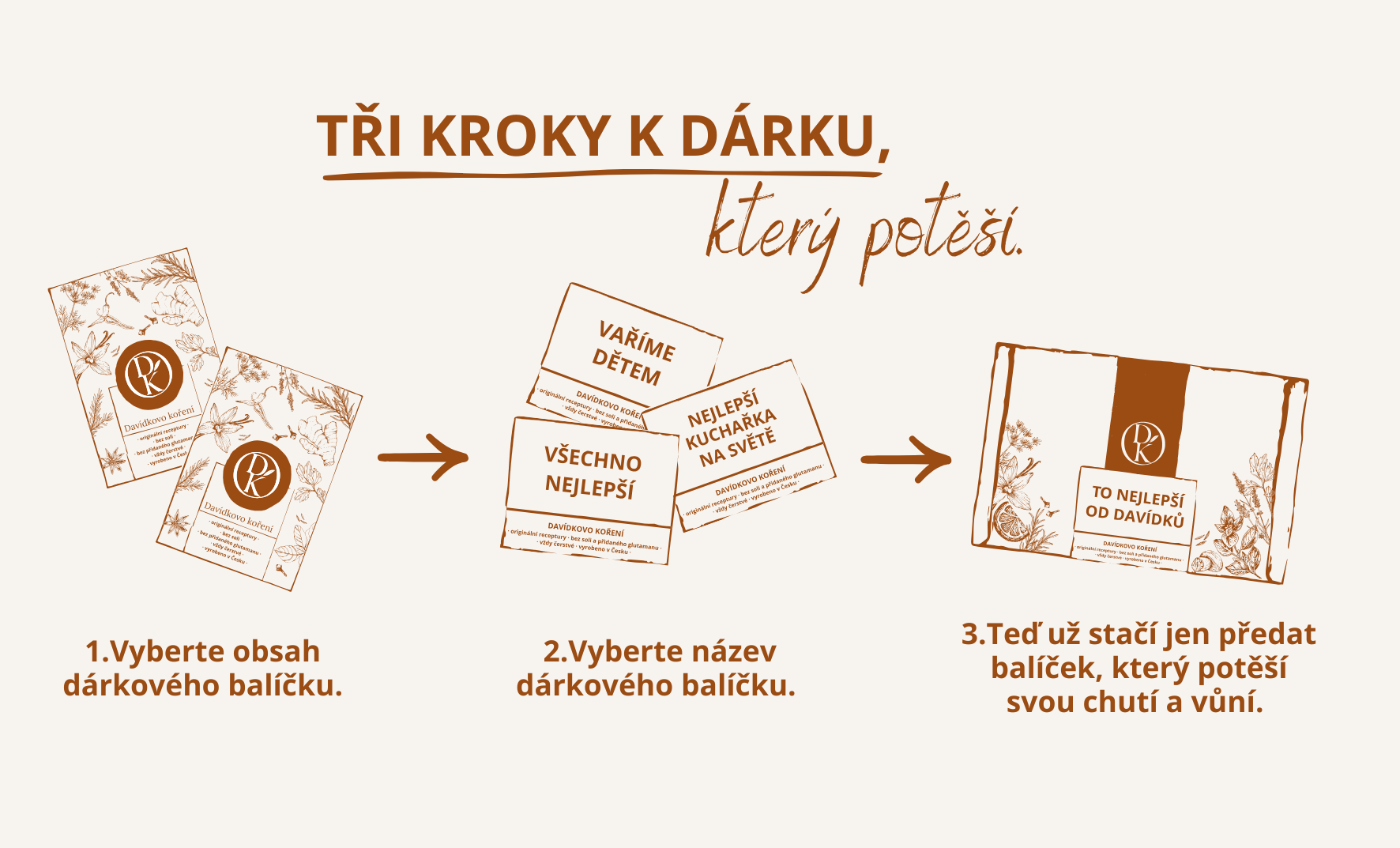 Tři kroky k dárku