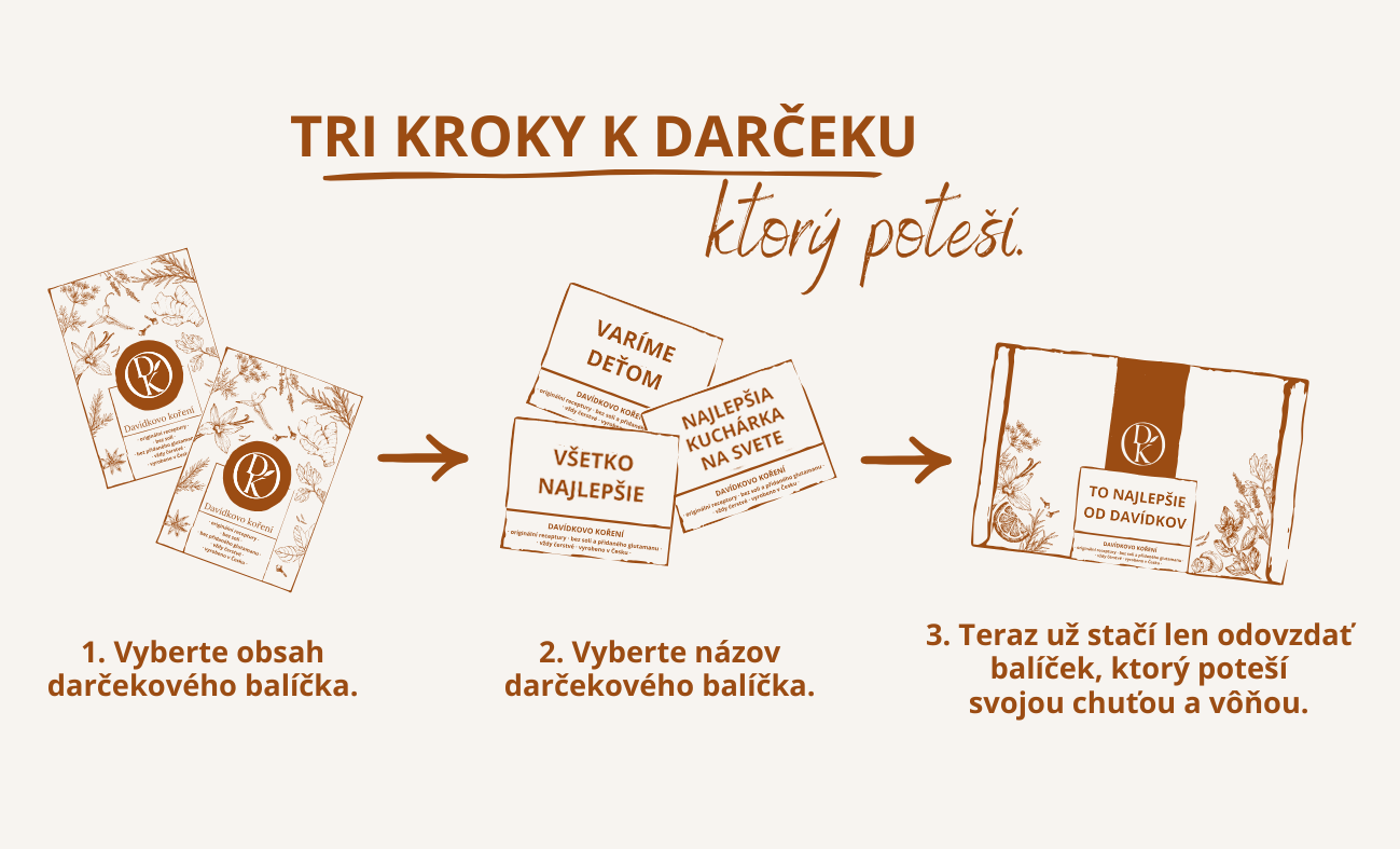 Tri kroky k darčeku
