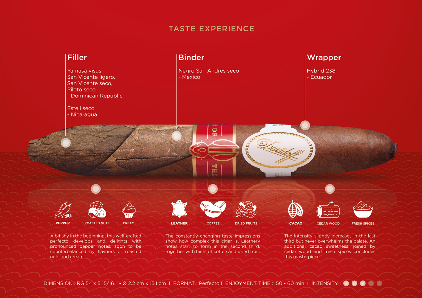 Davidoff Limited Edition 2023 Year of the Rabbit