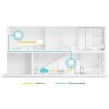 TP-LINK Deco P9 (3-PACK), Wi-Fi powerline mesh systém