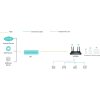 TP-LINK XX230v, GPON Router