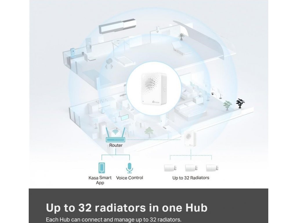 TP-link KE100 KIT Kasa Smart Thermostatic Radiator Valve Starter Kit - DC  Elektro