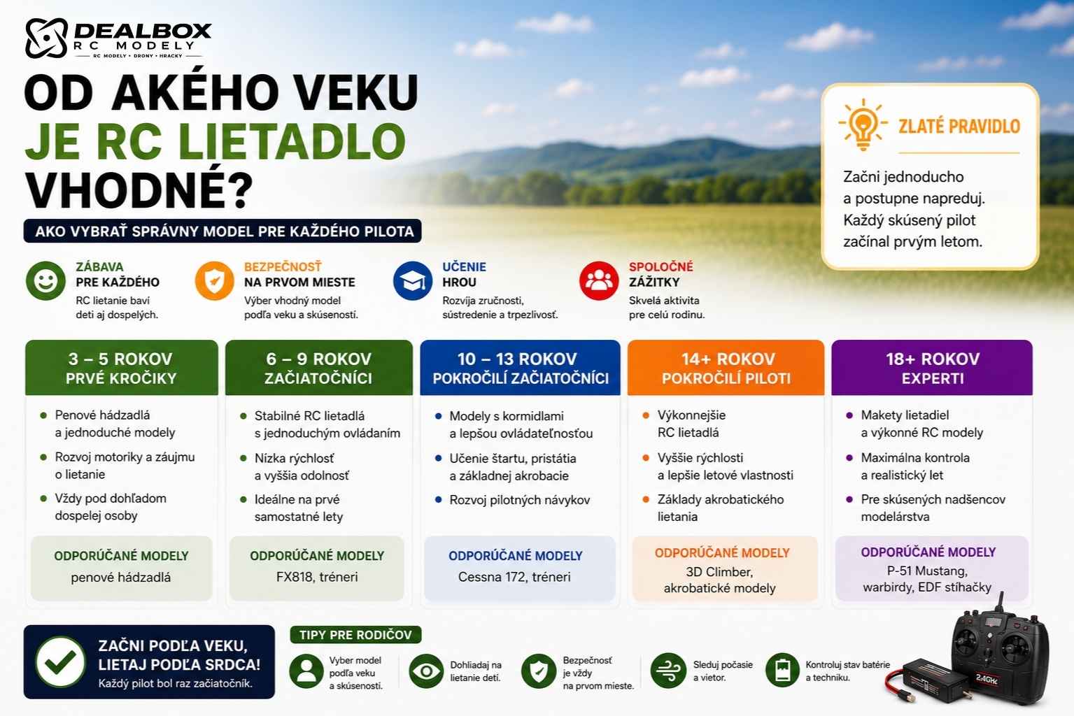 Od akého veku je RC lietadlo vhodné?