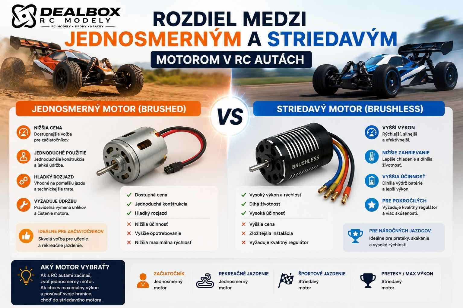 🏎️ Rozdiel medzi jednosmerným a striedavým motorom v RC autách