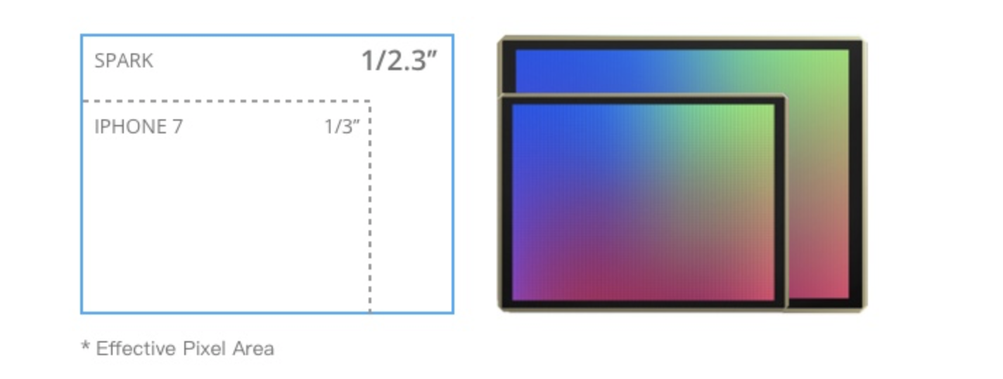 sensor
