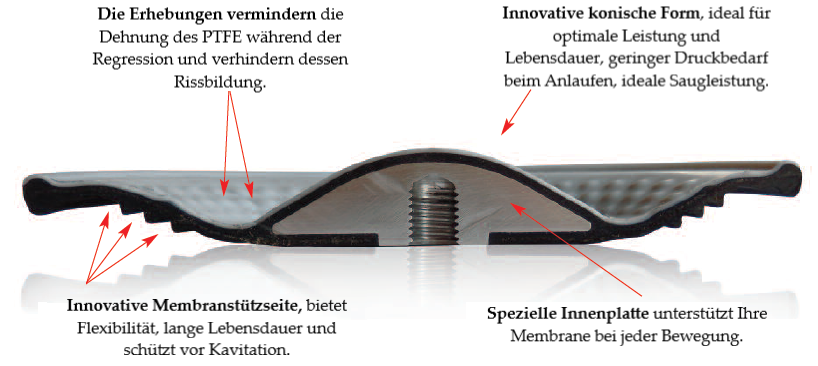 Membranen_PTFE