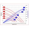 R080 curve