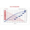 R151 PP PVDF PTFE výkonová krivka