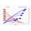 R115SL W TST T curve
