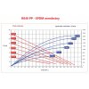 R040 PP EPDM výkonová krivka