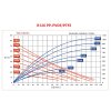R126 PP PVDF PTFE výkonová krivka