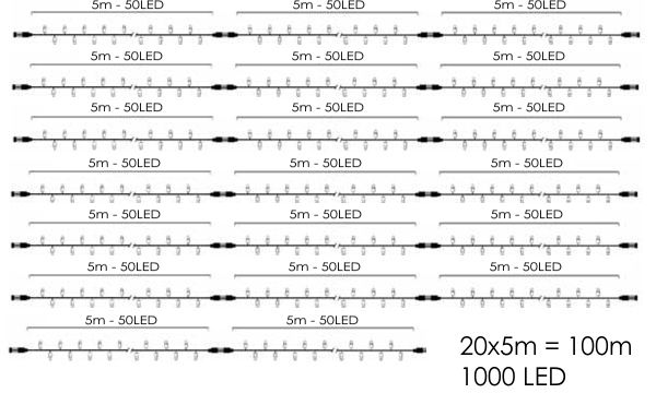 100m-svetelna-retaz-1000led-tepla-biela