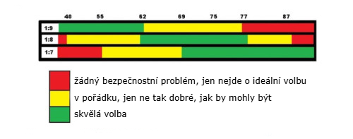 ar15-stoupani-vaha-strely(1)