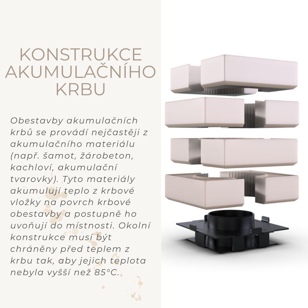 Akumulační sálavé krby