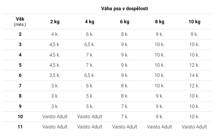 pocet-kulicek-pro-stene-mala